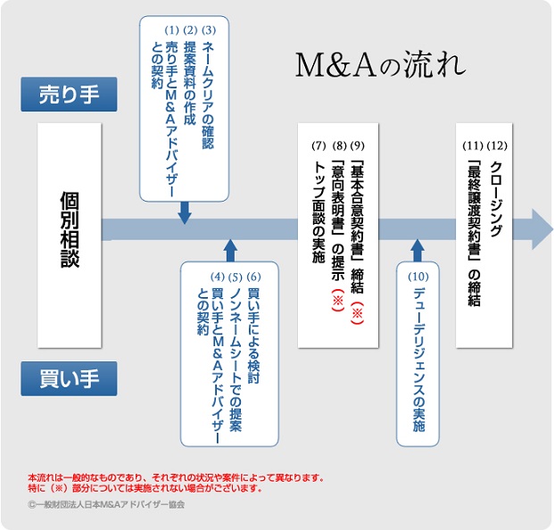 公認会計士・税理士 多田総合会計事務所(東京) M&A