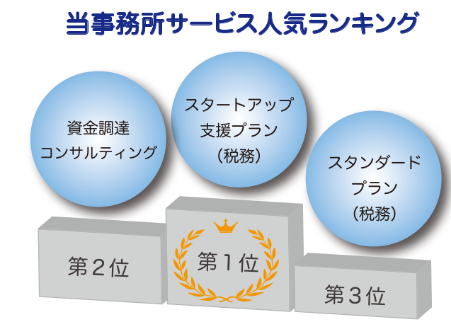 当事務所サービス人気ランキング