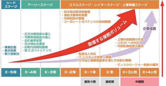 公認会計士・税理士 多田総合会計事務所（東京） IPO