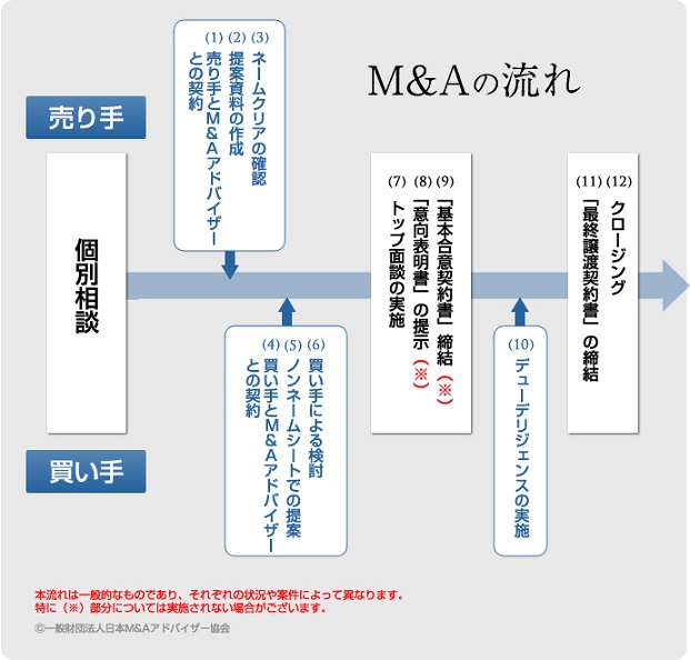 公認会計士・税理士 多田総合会計事務所（東京） M&A